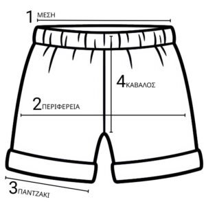 How to measure a short