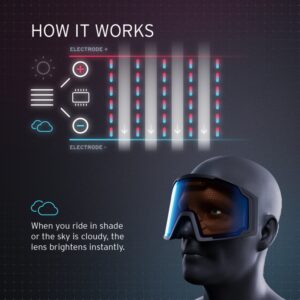 HEAD NEVES SUNSCREEN | ΜΑΣΚΑ ΣΚΙ & SNOWBOARD