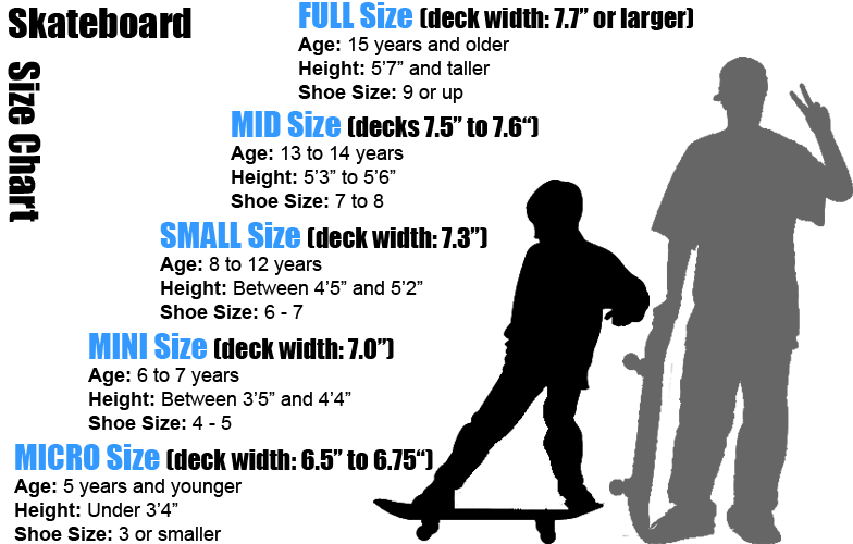 skateboard-buyers-guide-deck-size-chart